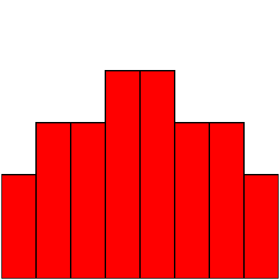 red bar chart