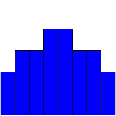 blue bar chart